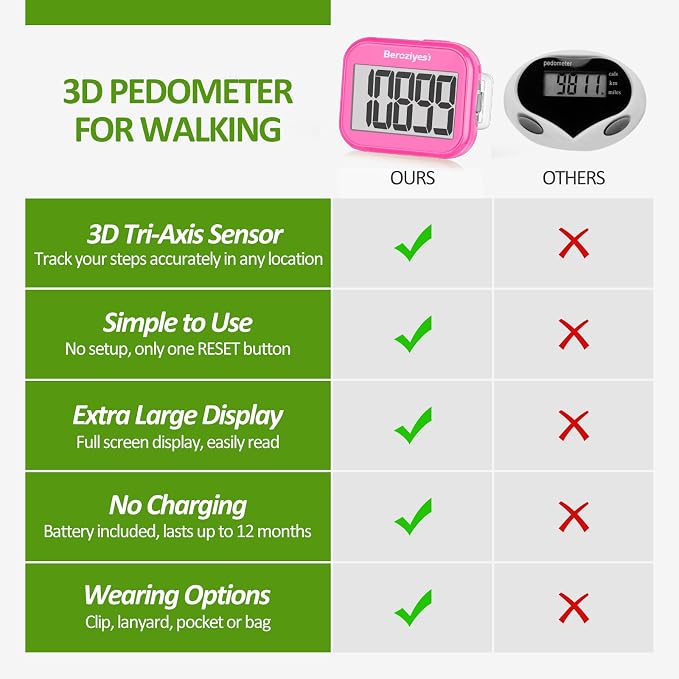3D Pedometer for Walking, Simple Step Counter for Walking - Image 3