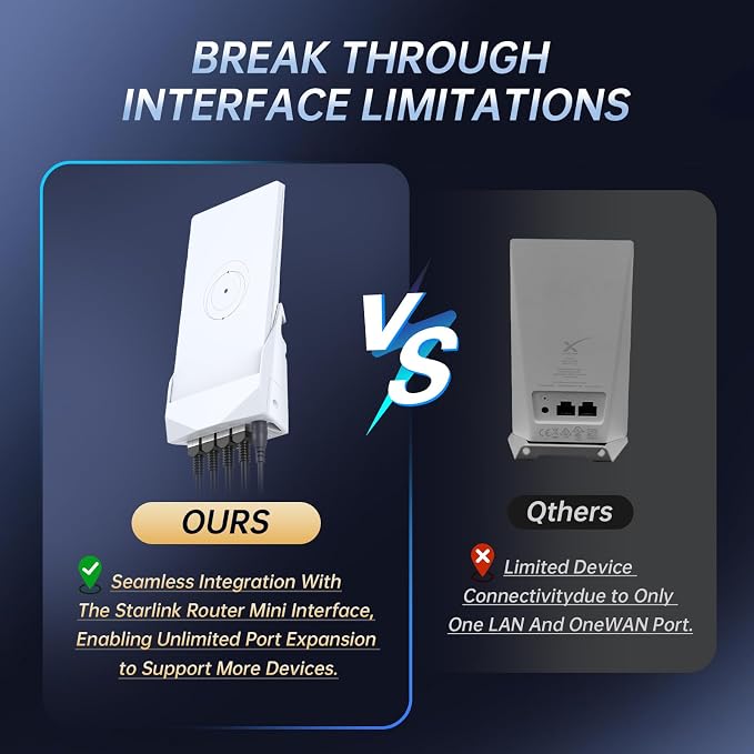 Starlink Router Mini Mount, Gigabit Docking Station - Image 3