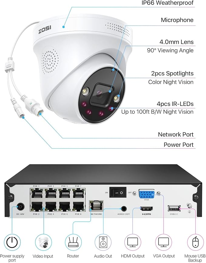 ZOSI 4K POE CCTV Security Camera System, 8 Ports 16CH 8MP NVR - Image 9