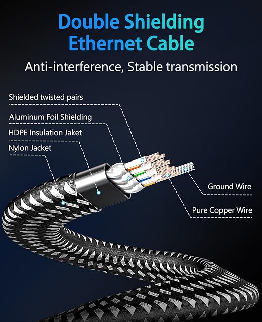 ARISKEEN Cat 8 Ethernet Cable 25 FT, Nylon Braided High Speed Cat8 Network LAN - Image 5