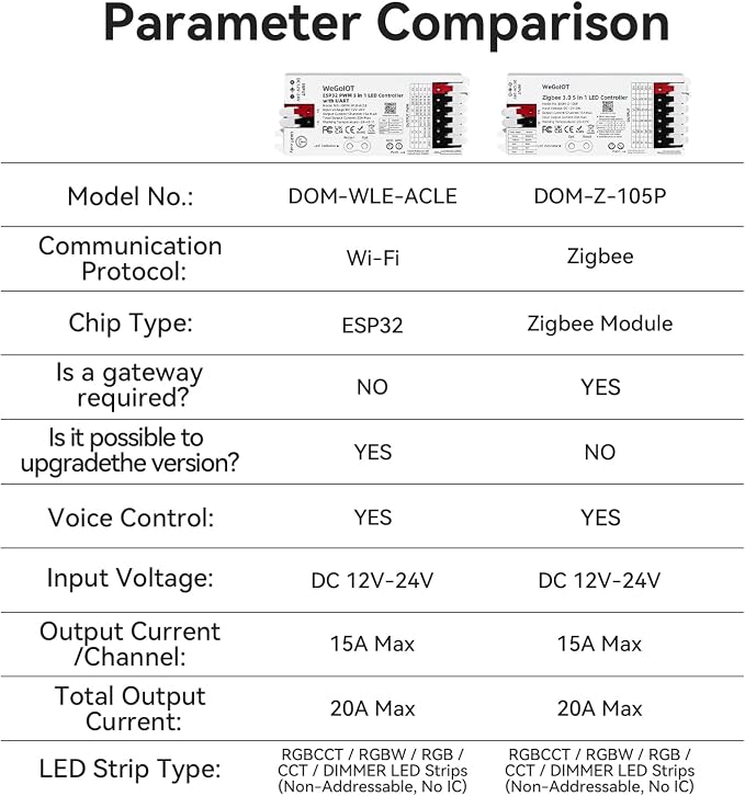 Zigbee 3.0 5-in-1 Smart LED Controllers, DIMMER WW/CW RGB RGBW RGBCCT Strips - Image 5