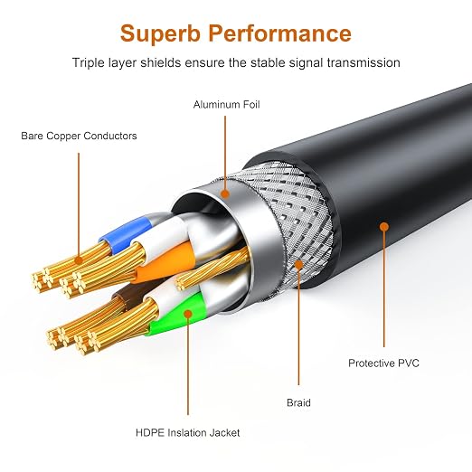 300 ft Cat 7 Ethernet Cable, Outdoor and Indoor LAN Cord - Image 3