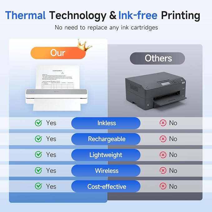 iDPRT Portable Printer Wireless - Image 8