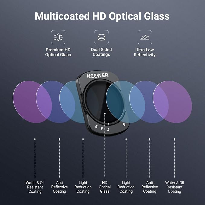 NEEWER Variable ND Filter Compatible - Image 7