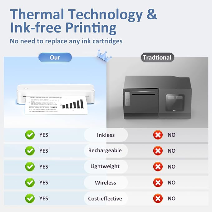 Gloryang Inkless Portable Printer - Image 4