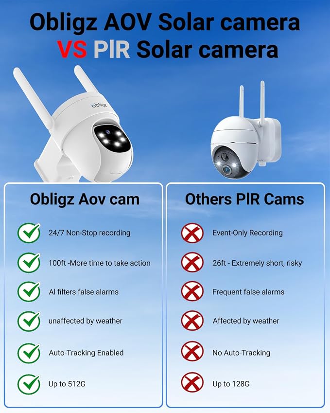 AOV Security Camera Wireless Outdoor - Image 2