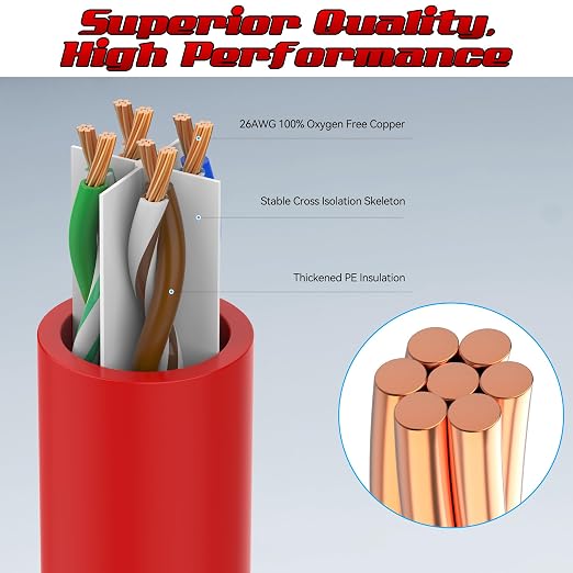 0.5 Foot Cat6 Patch Cables, Solid Pure Copper Patch Cord, Cat 6 Ethernet Cable - Image 2