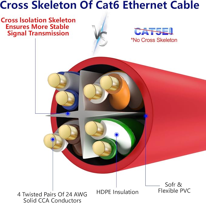 Adoreen Cat 6 Ethernet Cable 30 Ft-Red, Outdoor & Indoor Snagless Long Round - Image 4