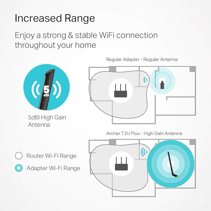 TP-Link AC600 USB WiFi Adapter for Desktop PC- Wireless Network Adapter for - Image 2