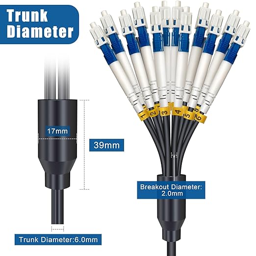 120ft 12 Core Industrial TPU LC to LC Outdoor Armored Fiber Optic Cable - Image 4