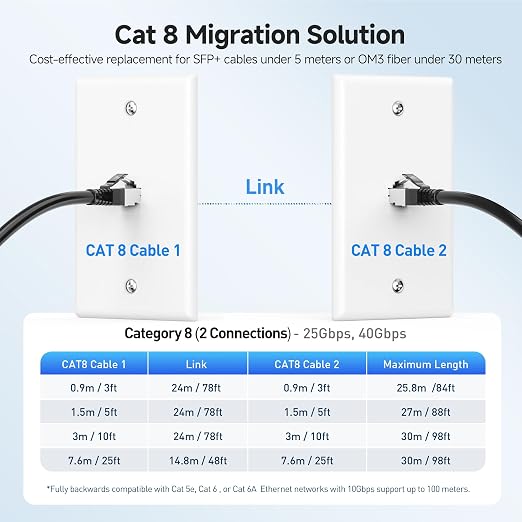 Cable Matters 2-Pack 40Gbps Shielded Cat 8 Ethernet Cable - 10ft - Image 6