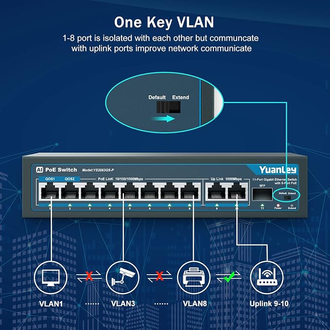 YuanLey 8 Port Gigabit PoE Switch - Image 3