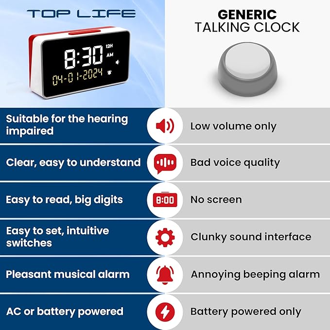 Top Life Talking Clock - Image 6