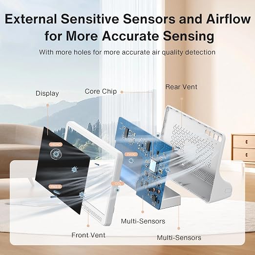 16 in 1 Air Quality Monitor Indoor 7" Display 9 AQI+7 AQI Alerts Air Quality - Image 4