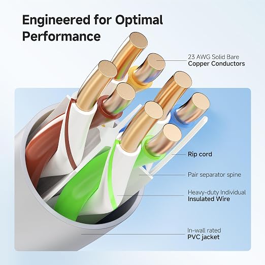 Cable Matters 10Gbps in-Wall Rated 23AWG Bare Copper Cat 6 Cable - 1000ft - Image 3