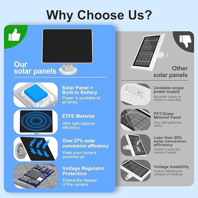 Solar Panel Charger for Ring Doorbell, Built-in 4000mAh Battery for Cloudy Days - Image 4