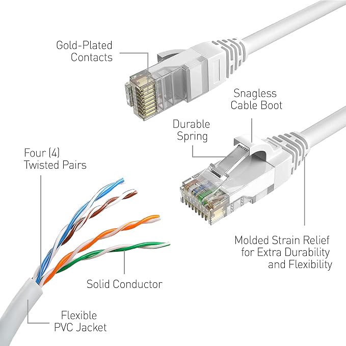 Swann Security Cat5 Ethernet Cable, NVR Extension Cord - Image 3