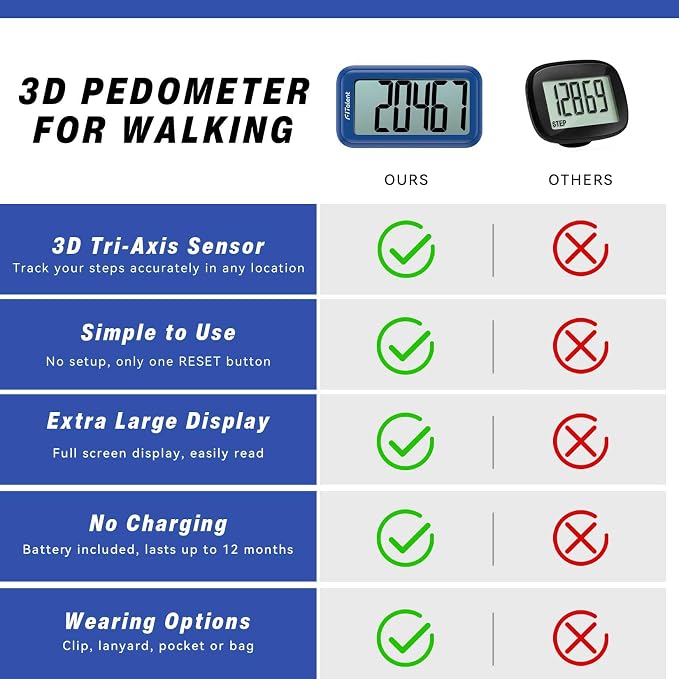 Pedometer for Walking Steps, 3D Accurate Simple Pedometer, Step Counter for Men - Image 6