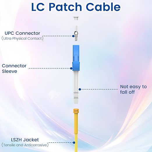 SpeedyCables- OS2 LC to LC Single Mode Fiber Patch Cable 5M/16ft 6-Pack - Image 4