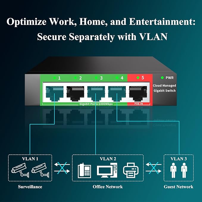 STEAMEMO 5-Port Gigabit Ethernet Switch | Smart Managed - Image 3