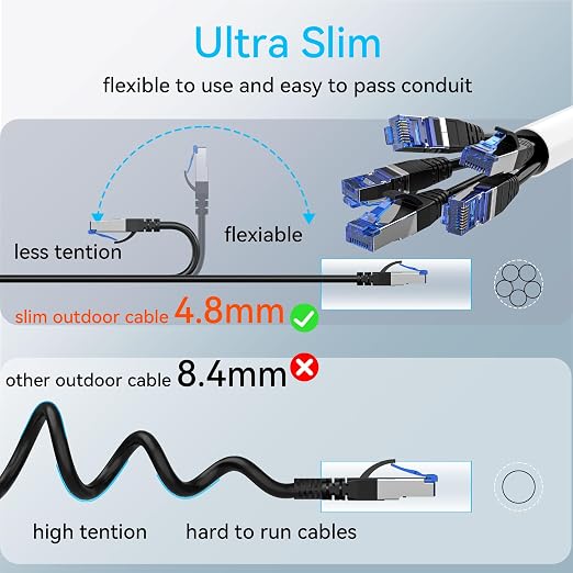 Sokqovt Cat 8 Ethernet Cable Slim 50ft Outdoor&Indoor, Pure Copper Cat8 - Image 5