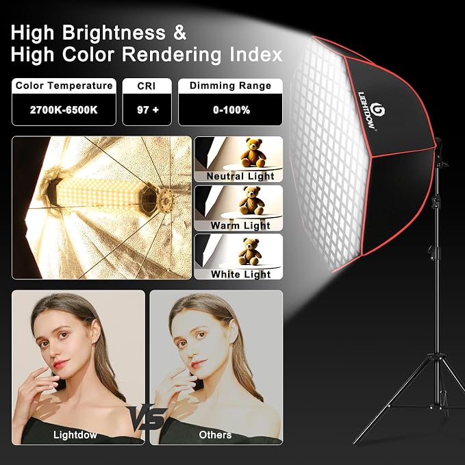 Light Box Photography Lighting Kit:2-Pack 37" Octa Softbox, Honeycomb Grid - Image 2