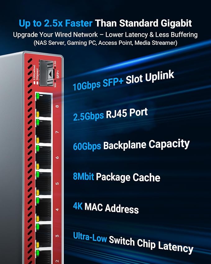 8-Port 2.5Gb Switch with 10Gb SFP+ Slot, Less Heat Unmanaged Multigig Ethernet - Image 4