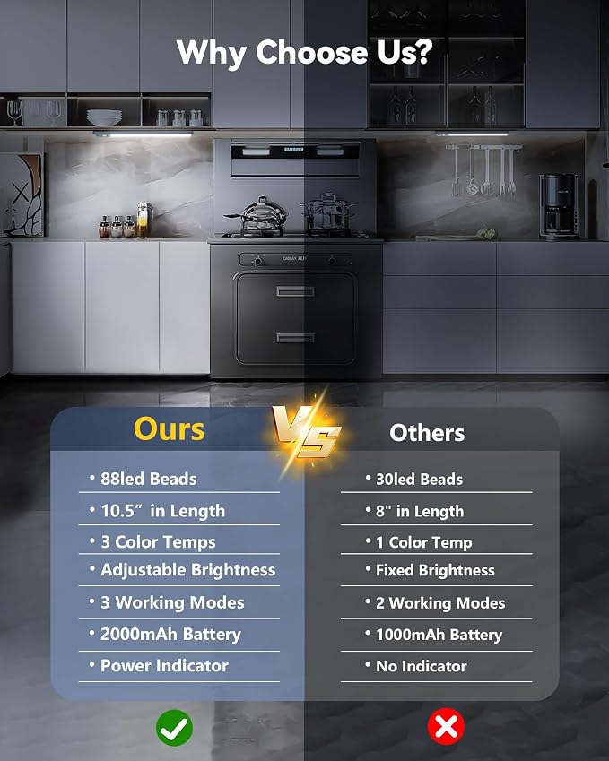 OTWKAY 10.5inch Under Cabinet Lighting - Image 2