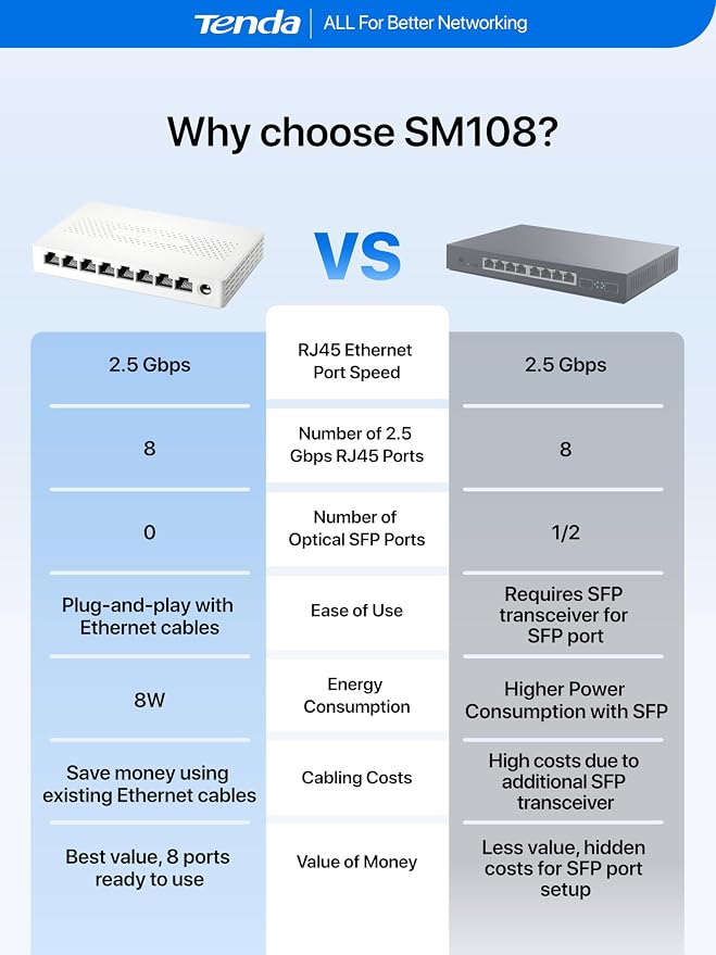 Tenda 8 Port 2.5G Ethernet Switch, Unmanaged Network Switch, 8 x 2.5 Gigabit - Image 8