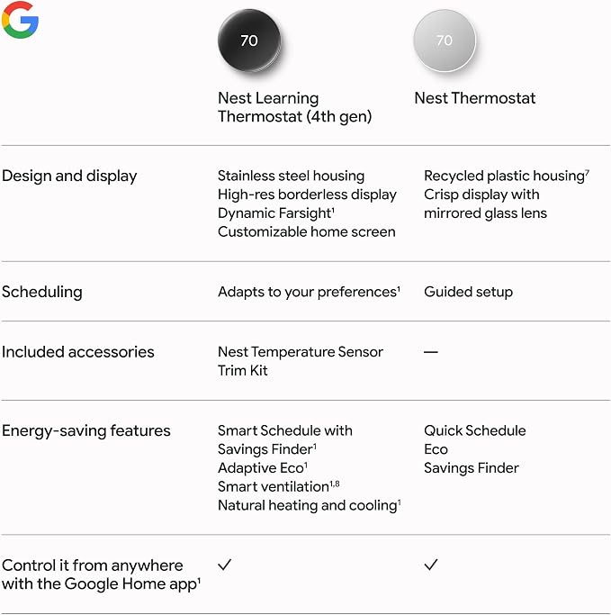 Google Nest Learning Thermostat - Image 9