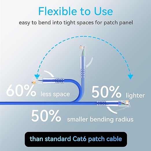 Sokqovt Cat6a Patch Cables Slim 0.5ft, Flexible Cat6 Ethernet Patch Cable 10G - Image 3