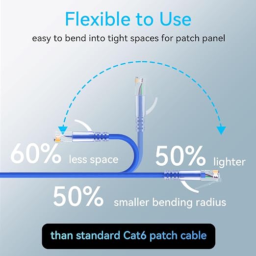 Sokqovt Cat6a Patch Cables Slim 10ft, Flexible Cat6 Ethernet Cable 10G 550MHZ - Image 3