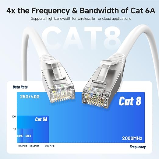 Cable Matters 2-Pack 40Gbps Shielded Cat 8 Ethernet Cable - 5ft - Image 3