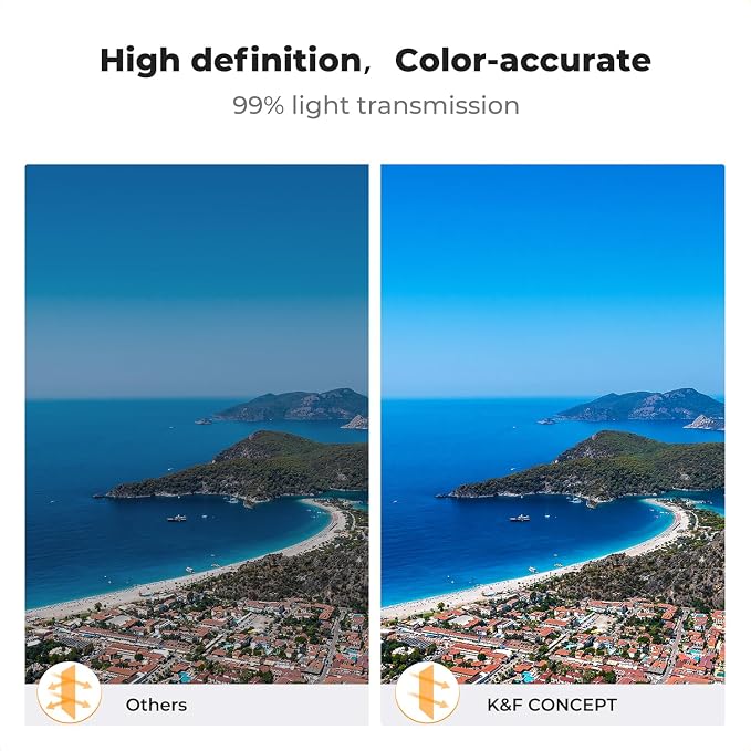 K&F CONCEPT Upgrade ND & CPL Filter Set Compatible - Image 6