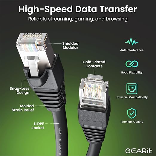 GEARit Cat6 Outdoor Ethernet Cable 23AWG OFC Pure Copper, Waterproof, Direct - Image 2