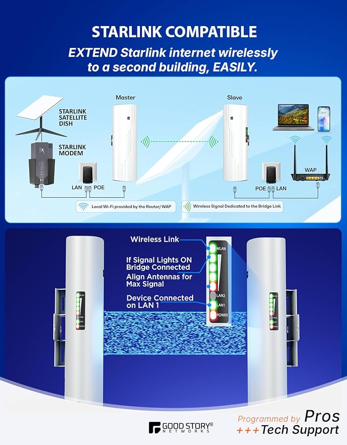 Wireless Bridge Point to Point Outdoor WiFi, Wireless Network Expansion Kit - Image 7