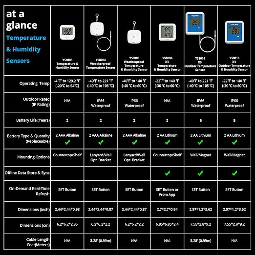 YoLink X3 Outdoor Temperature and Humidity Sensor - Image 9