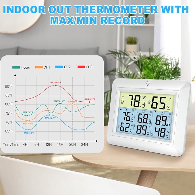 Urageuxy Wireless Indoor Outdoor Thermometer - Image 5
