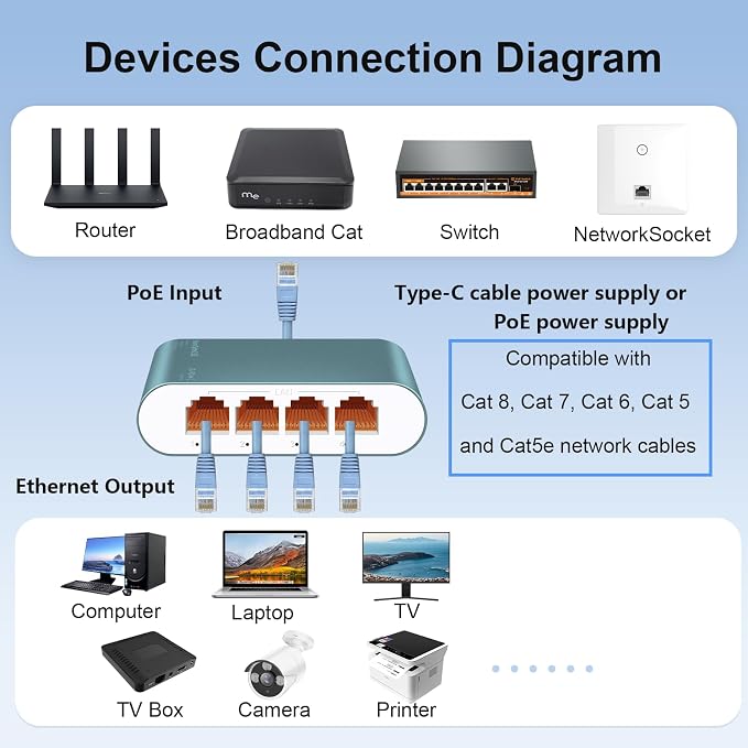 1 to 4 2.5Gbps Ethernet Splitter - Image 4
