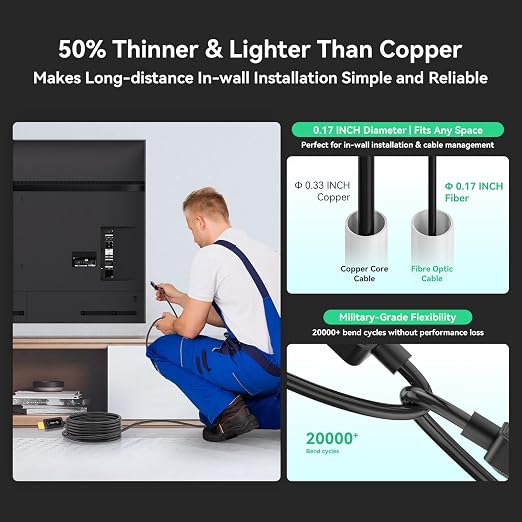 8K Fiber Optic HDMI Cable 6ft, 48Gbps Ultra High-Speed HDMI 2.1 Cable 8K@60Hz - Image 5