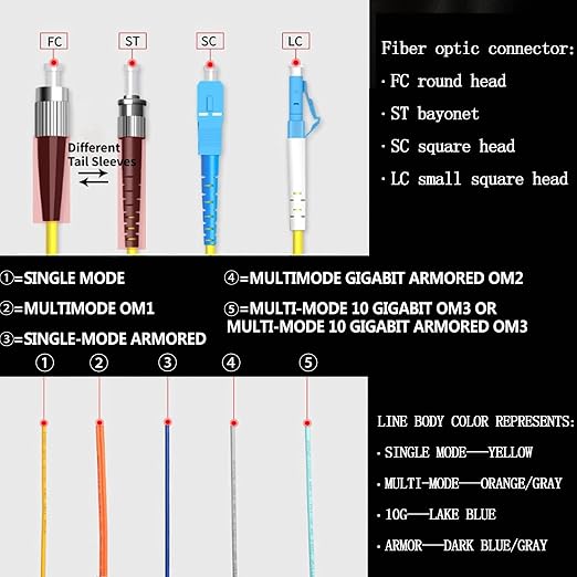 4Pcs 1.5 Meter LC Cable, SingleMode 9/125 Fiber Pigtail - Image 8