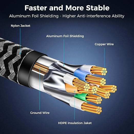 Cat 8 Ethernet Cable 30FT, High-Speed Braided Internet Cable Network Cord - Image 5