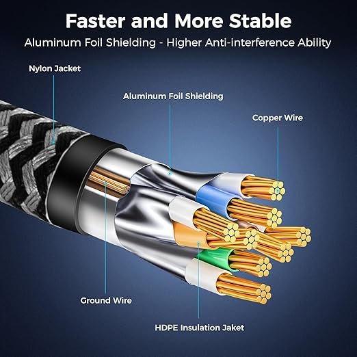 Cat 8 Ethernet Cable 15FT, High-Speed Braided Internet Cable Network Cord - Image 5