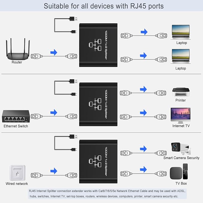 LIEZHUA Gigabit Ethernet Splitter 1 to 2 - Image 7