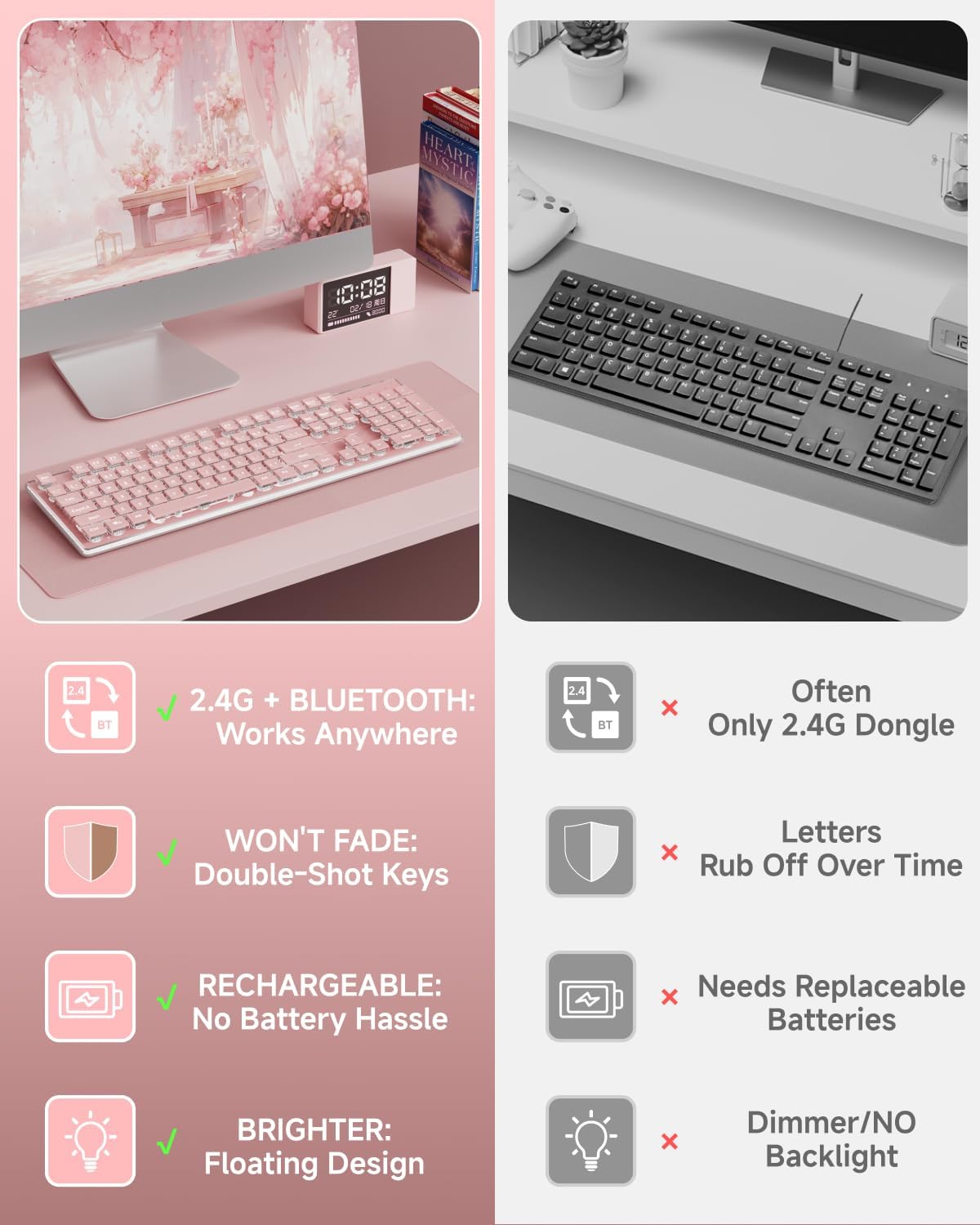 V3 Wireless Keyboard and Mouse with Single Backlit, Metal Panel, Bluetooth/2.4G Rechargeable Computer Keyboard and Mouse Combo Silent Lighted Full Size Cute Keyboards-Pink