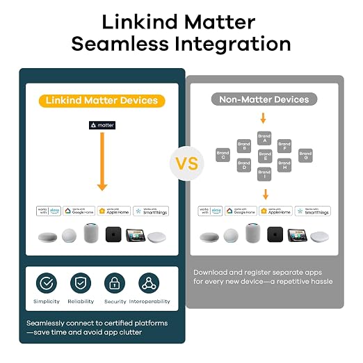 Linkind Matter Smart Plug, Work - Image 3