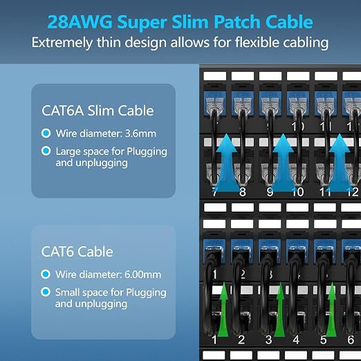CableGeeker Patch Cables Cat6a 3ft Slim, Cat6 Ethernet Patch Cable 10G Support - Image 2
