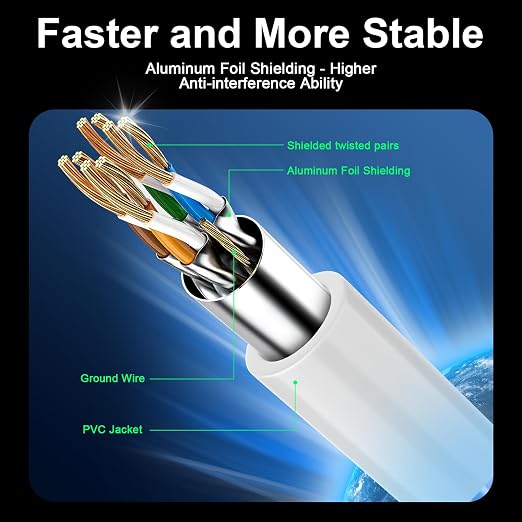 Cat 8 Ethernet Cable 25 ft, 40Gbps High Speed Gaming Network Cable 2000MHz - Image 2