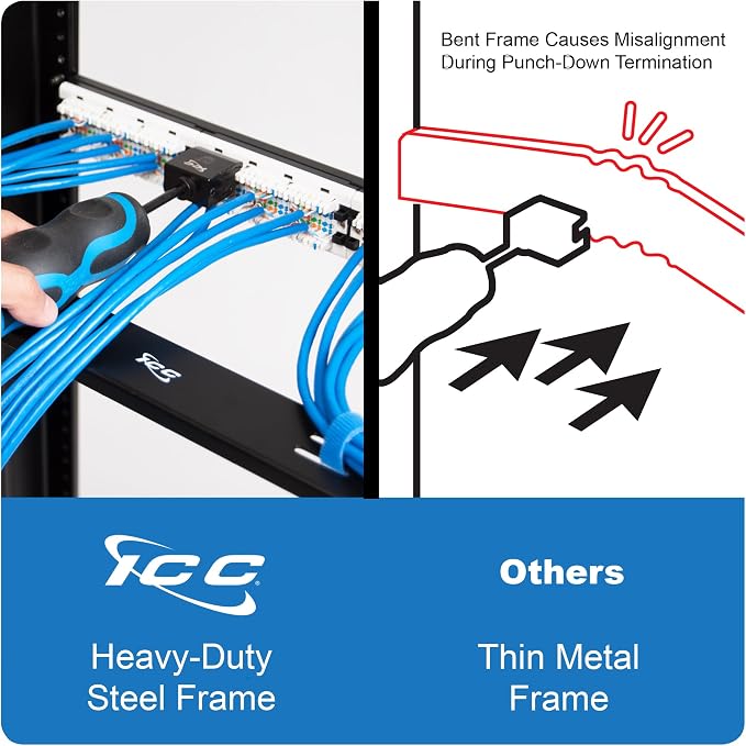 ICC CAT5e Patch Panel, UL Listed & PoE++ Rated Gigabit Applications, Rackmount - Image 9