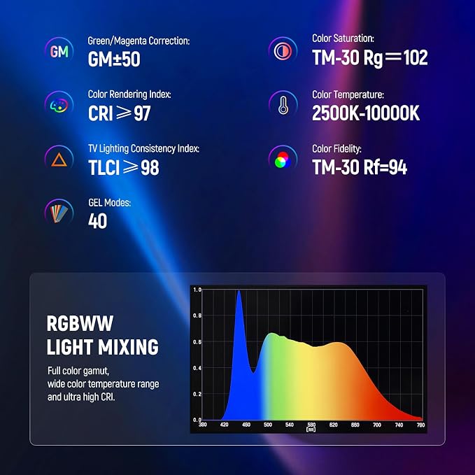 NEEWER TL60 RGB Tube Light, 20W Full Color LED Video Wand, APP/2.4G/DMX Control - Image 5